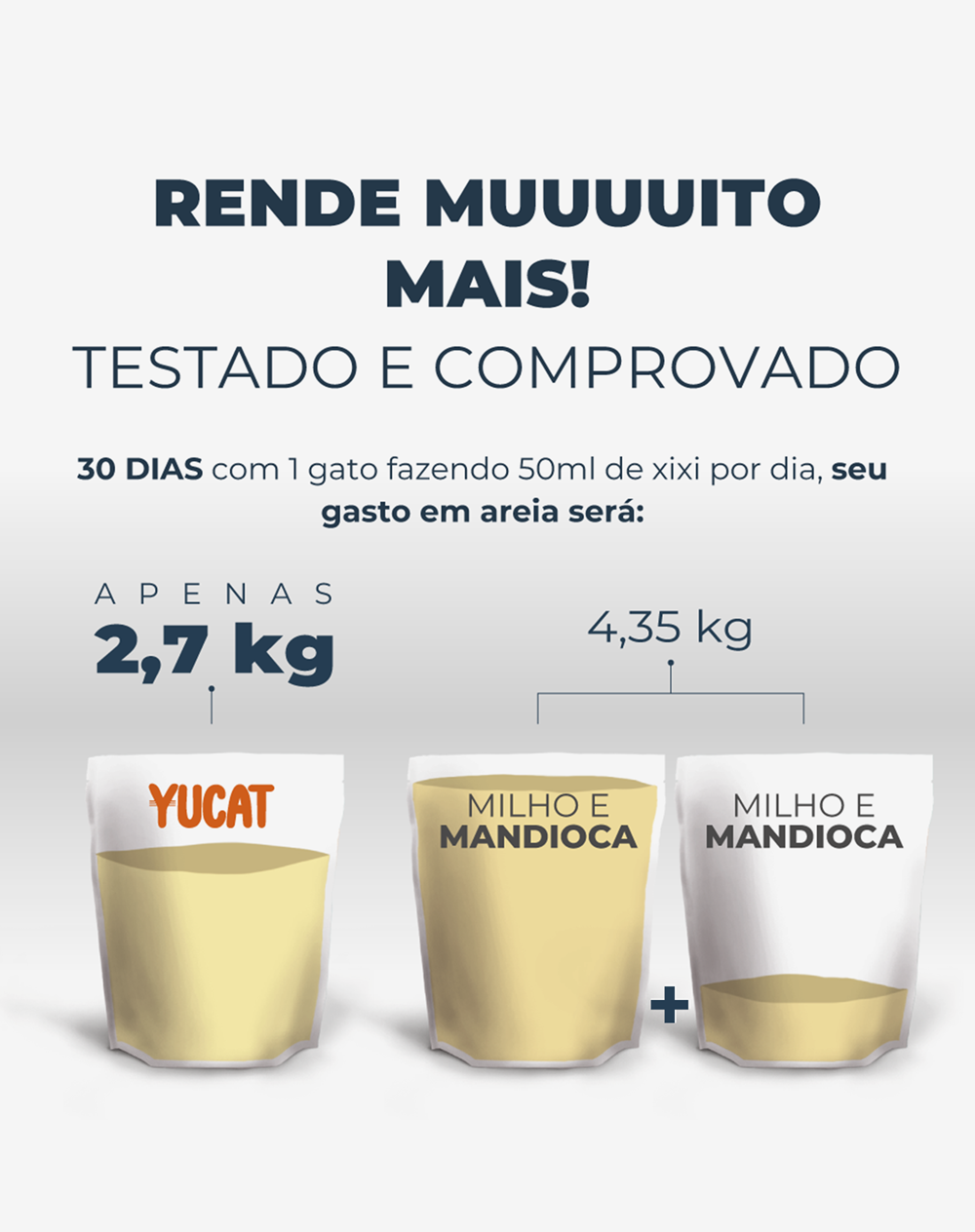 Kit 4 Areias Yucat Higiênicas Para Gatos - Mandioca Biodegradável 4Kg