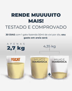 Kit 2 Areias Yucat Higiênicas Para Gatos - Mandioca Biodegradável 4Kg